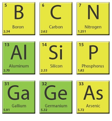 Кремний находится рядом с алюминием и ниже углерода в периодической таблице